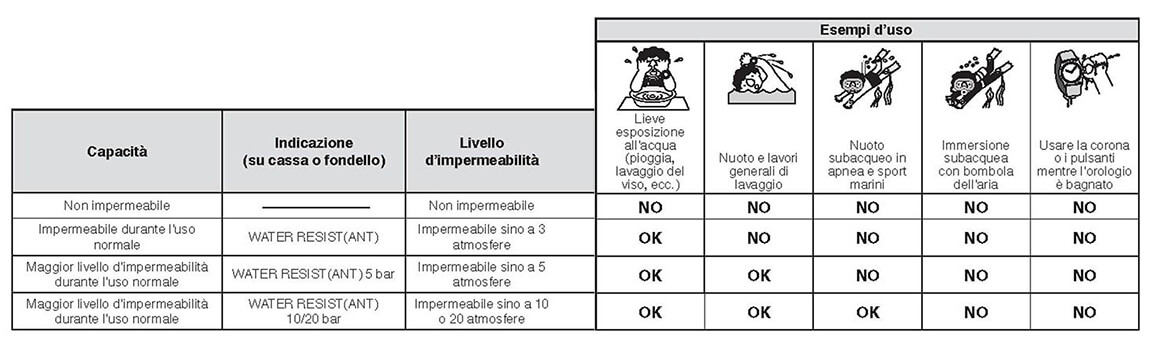 Impermeabilità